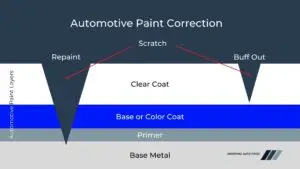 Automotive Paint Correction