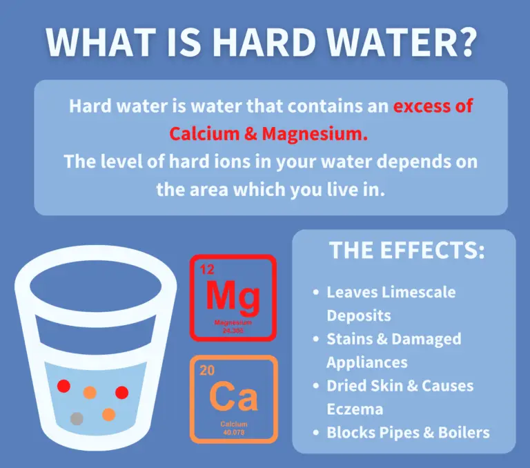 what-is-hard-water