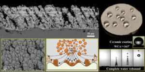 Ceramic Coating Microscopic View