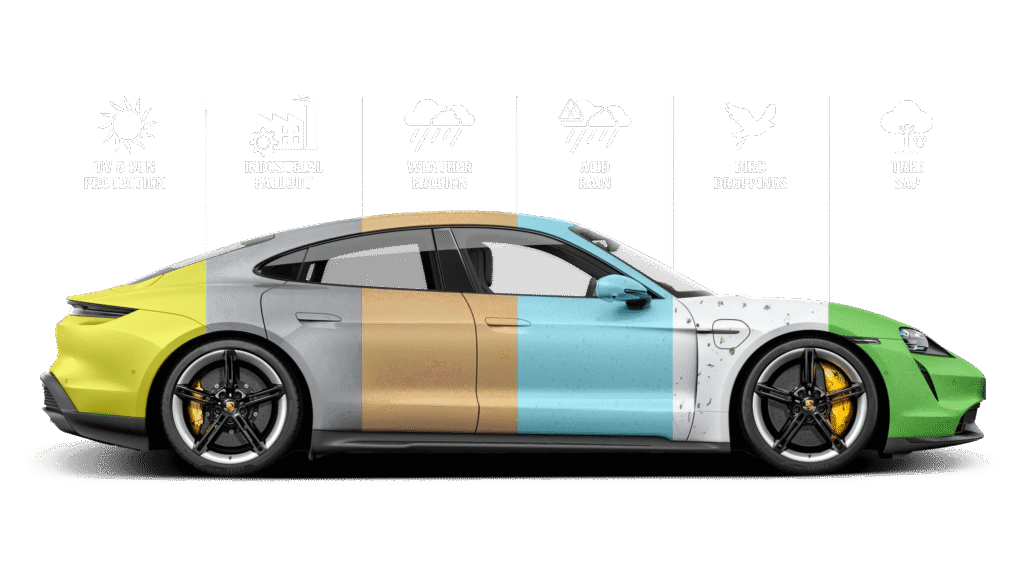 benefits ceramic coatings