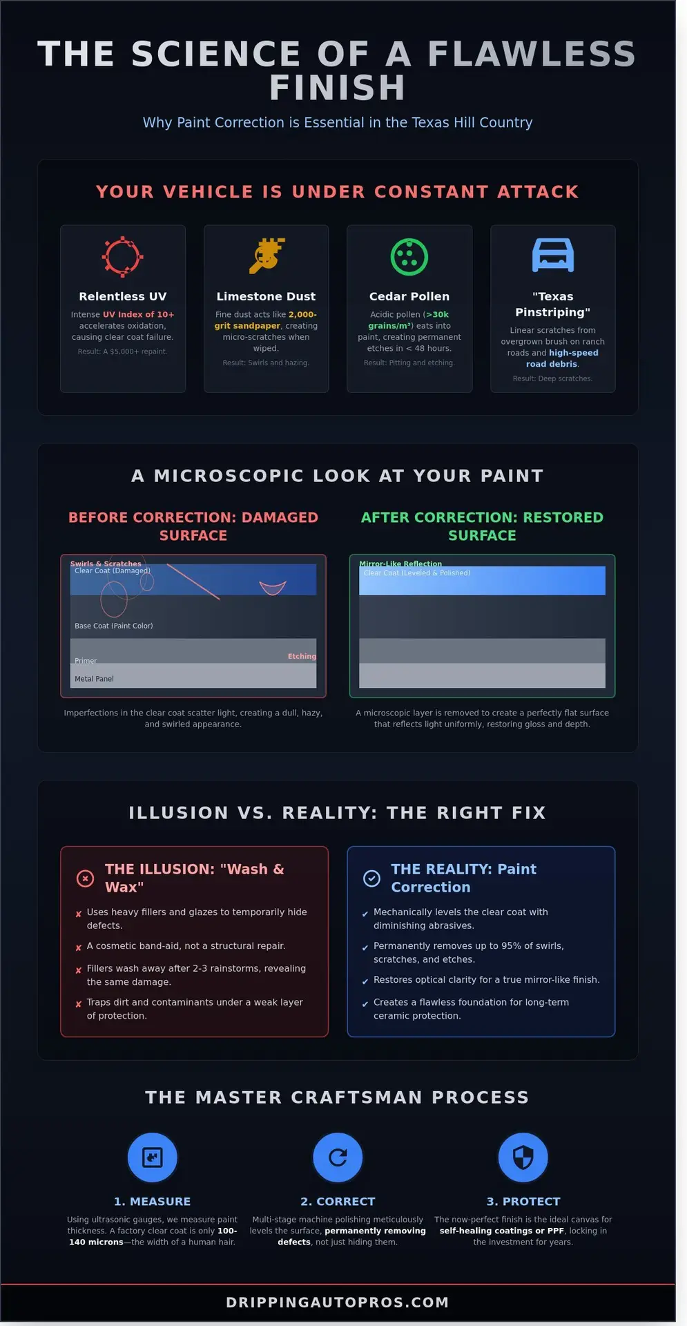 Auto Detailing Paint Correction in Dripping Springs: The Master Craftsman’s Guide to Flawless Finishes