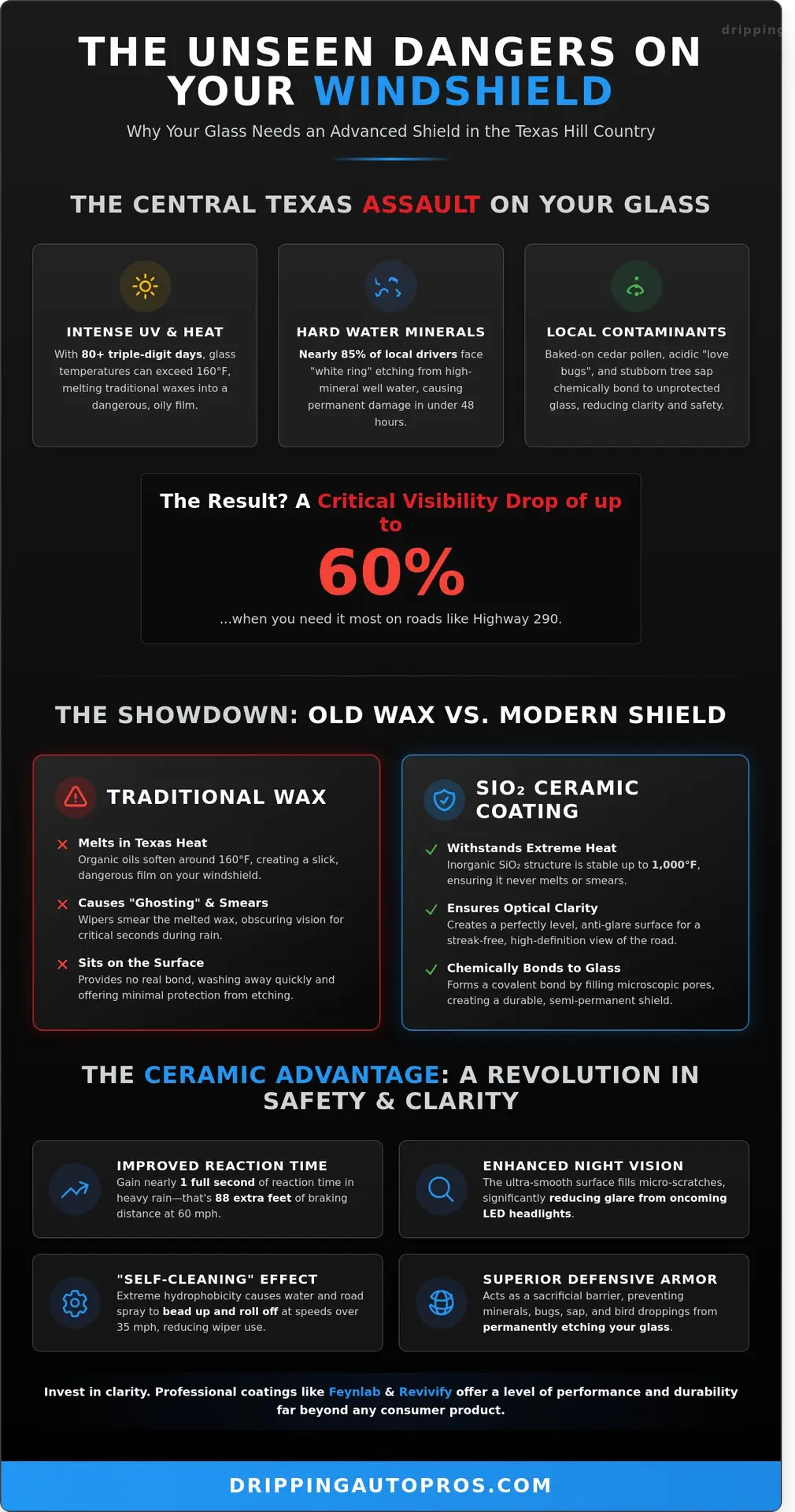 Best Ceramic Car Wax That Works on Windshields: A Dripping Springs Guide