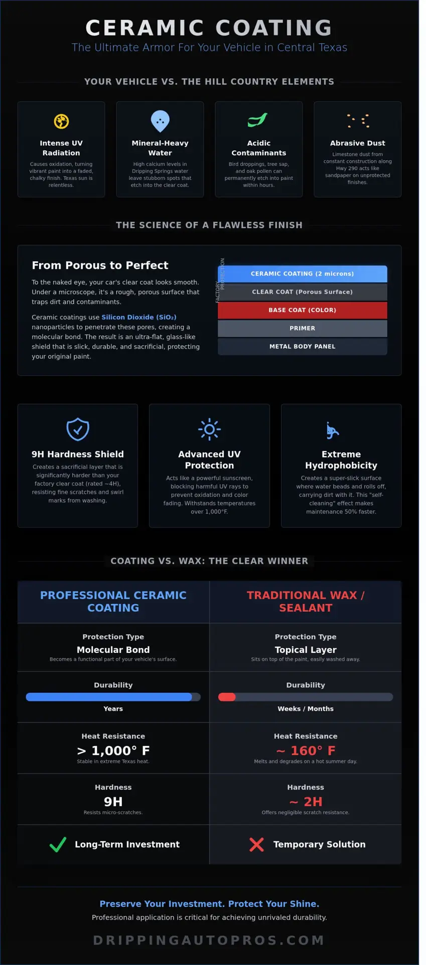 Ceramic Coating for Cars: The Ultimate Guide for Dripping Springs Owners