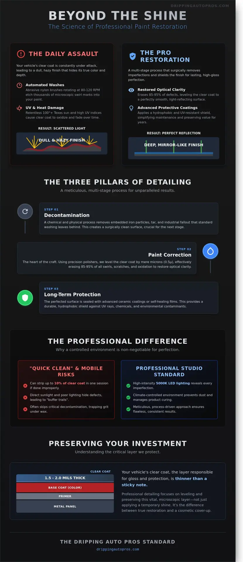 Professional Auto Paint Detailing in Dripping Springs: The Master Craftsman’s Guide