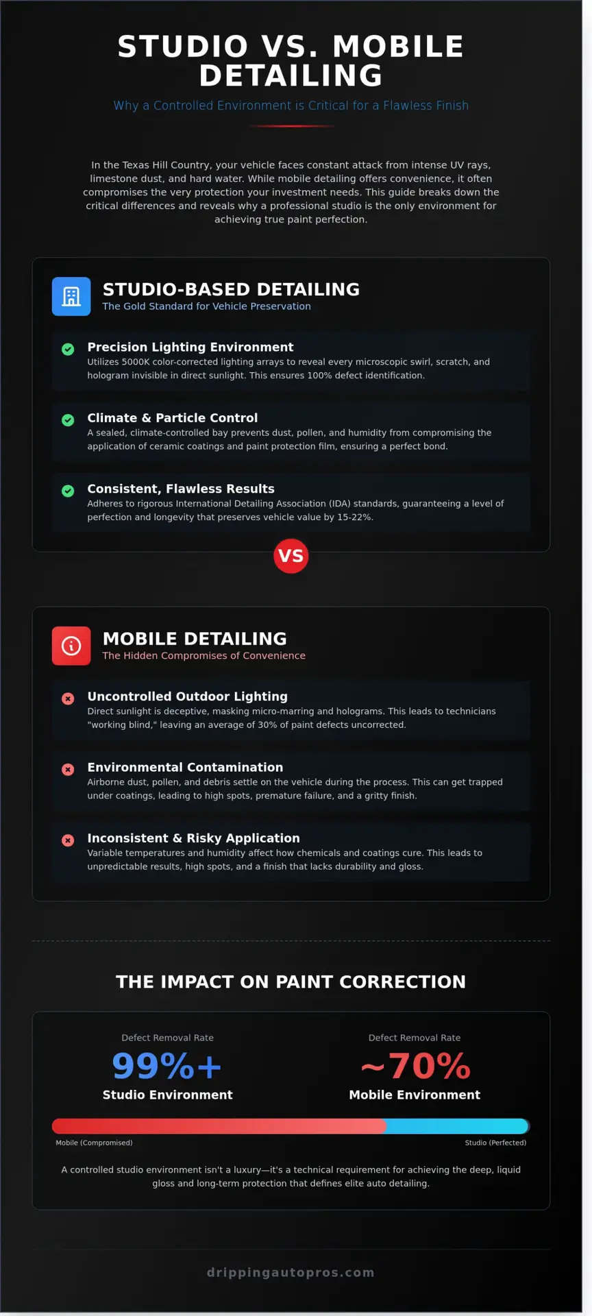 Professional Auto Detailing in Dripping Springs: The Ultimate Guide to Vehicle Preservation