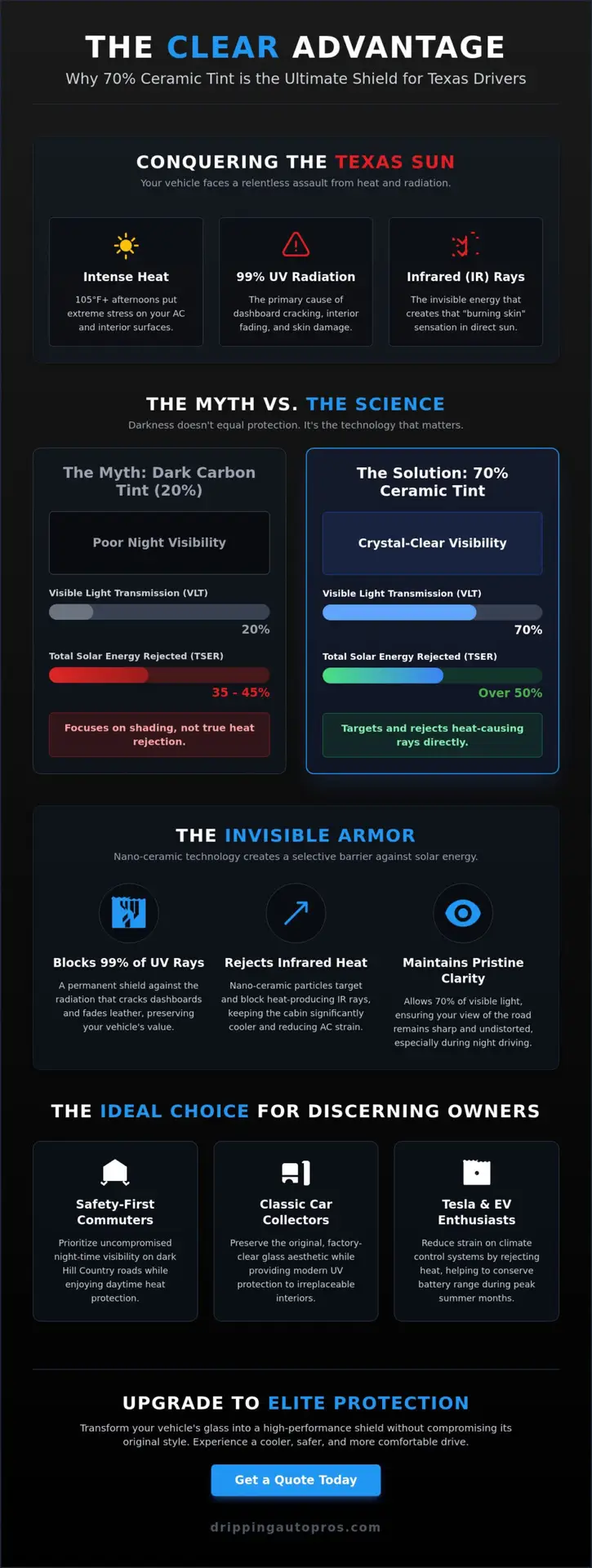 70% Window Tint in Dripping Springs: The High-Visibility Heat Shield for Texas Drivers