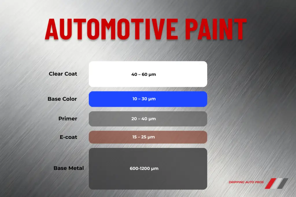 AUTOMOTIVE PAINT THICKNESS (2)