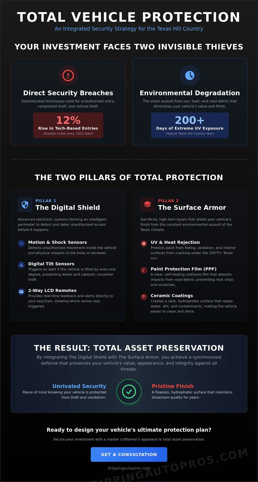 Beyond the Car Alarm System: Total Vehicle Protection in Dripping Springs (2026)
