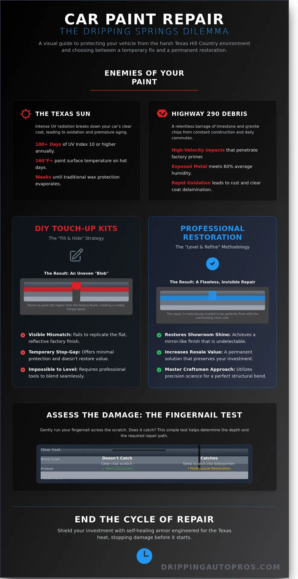 Car Paint Repair in Dripping Springs, TX: Restoration vs. Protection Guide