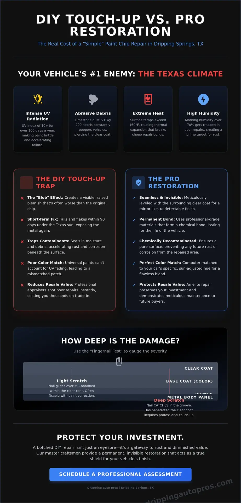 Car Paintwork Touch Up in Dripping Springs: DIY Kits vs. Professional Restoration