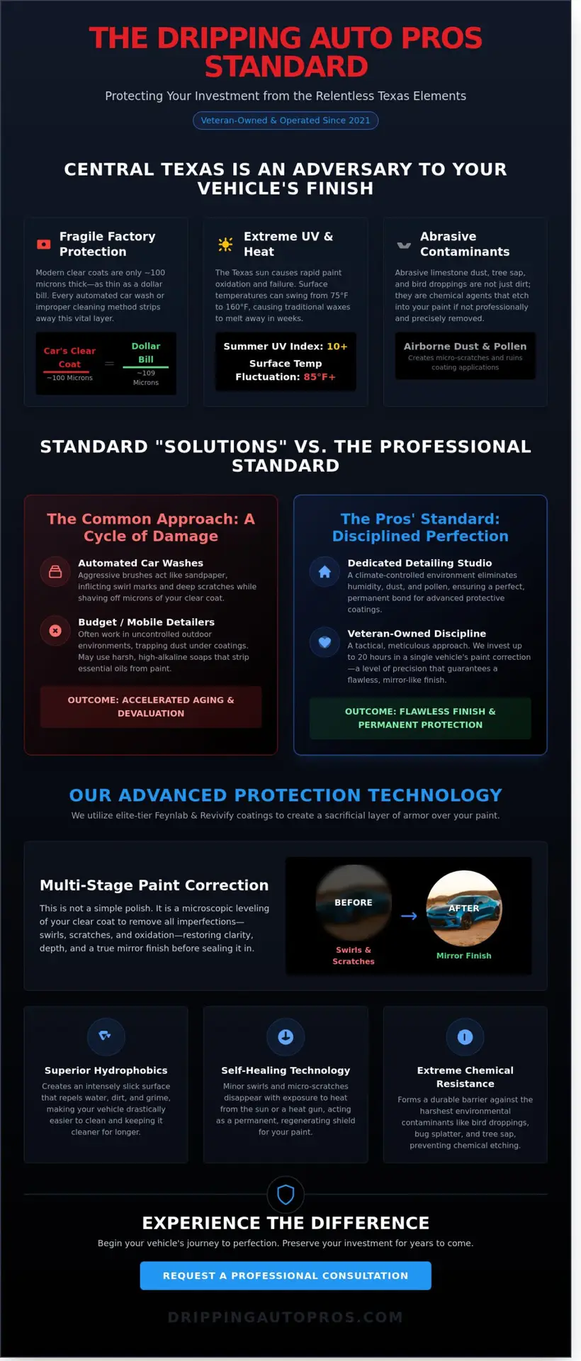 Dripping Auto Pros: Why Elite Vehicle Protection Requires a Master Craftsman’s Touch