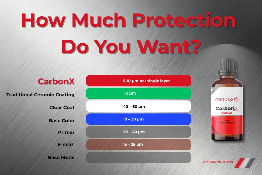 automotive paint layers