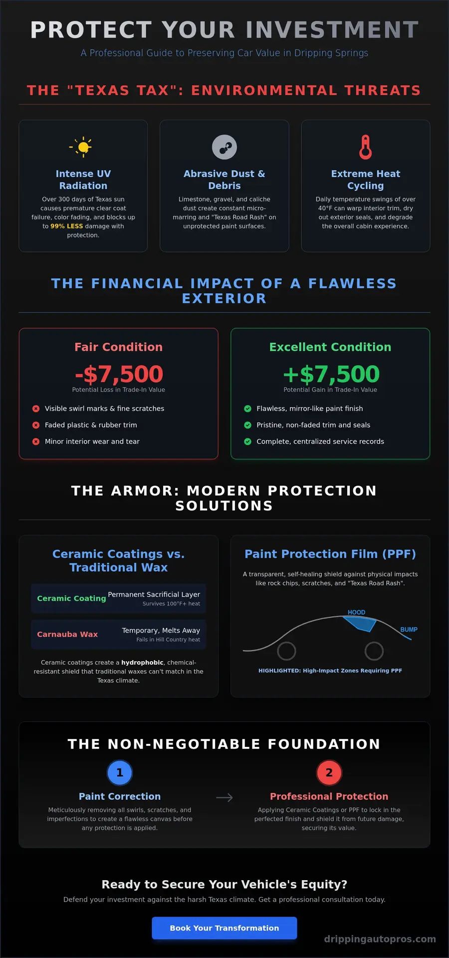 How to Protect a Car’s Resale Value in Dripping Springs, TX: The 2026 Professional Guide