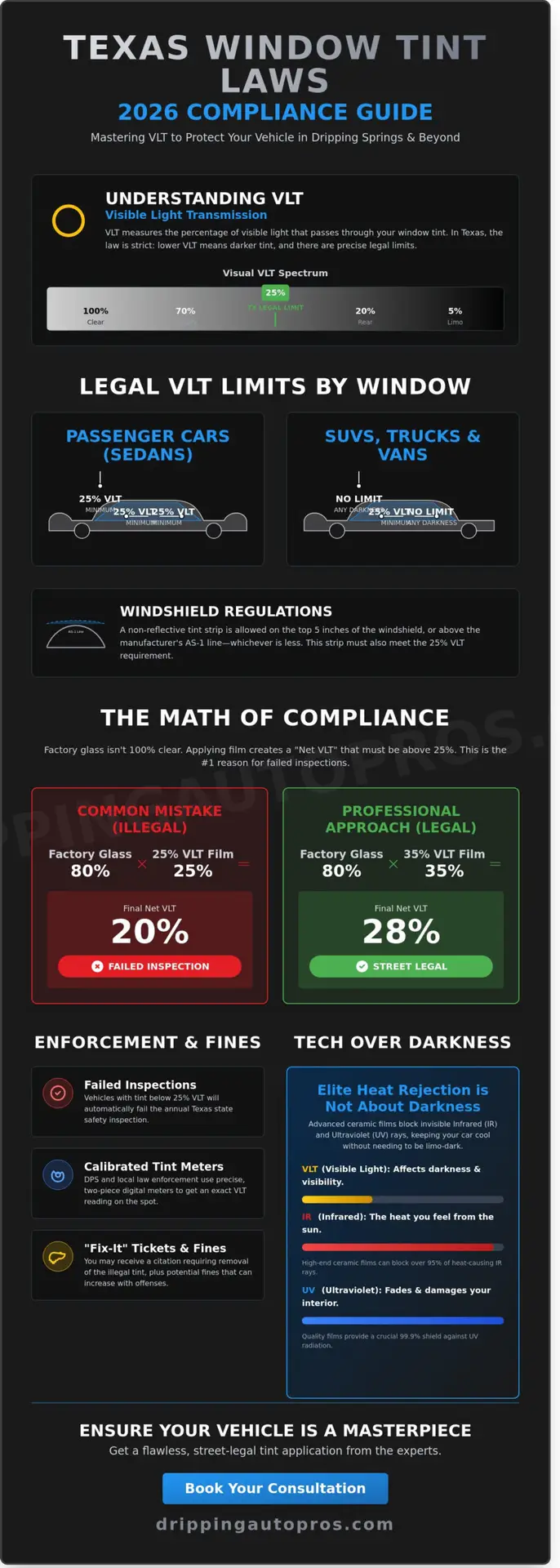 Legal Tint in Texas: Your 2026 Guide to Compliance in Dripping Springs