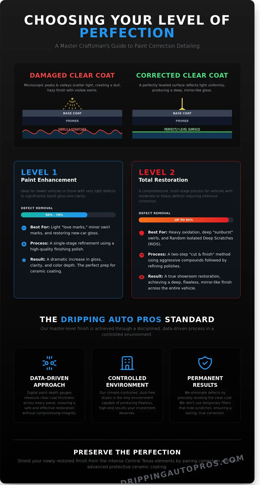 Paint Correction Detailing in Dripping Springs: The Ultimate Restoration Checklist