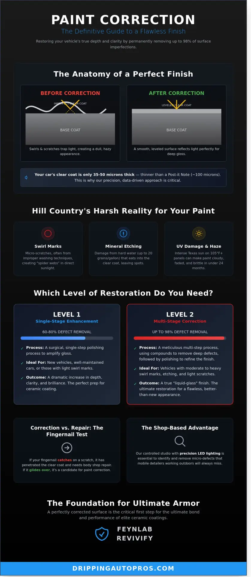 Paint Correction Services in Dripping Springs: The Master Craftsman’s Guide to Flawless Finishes