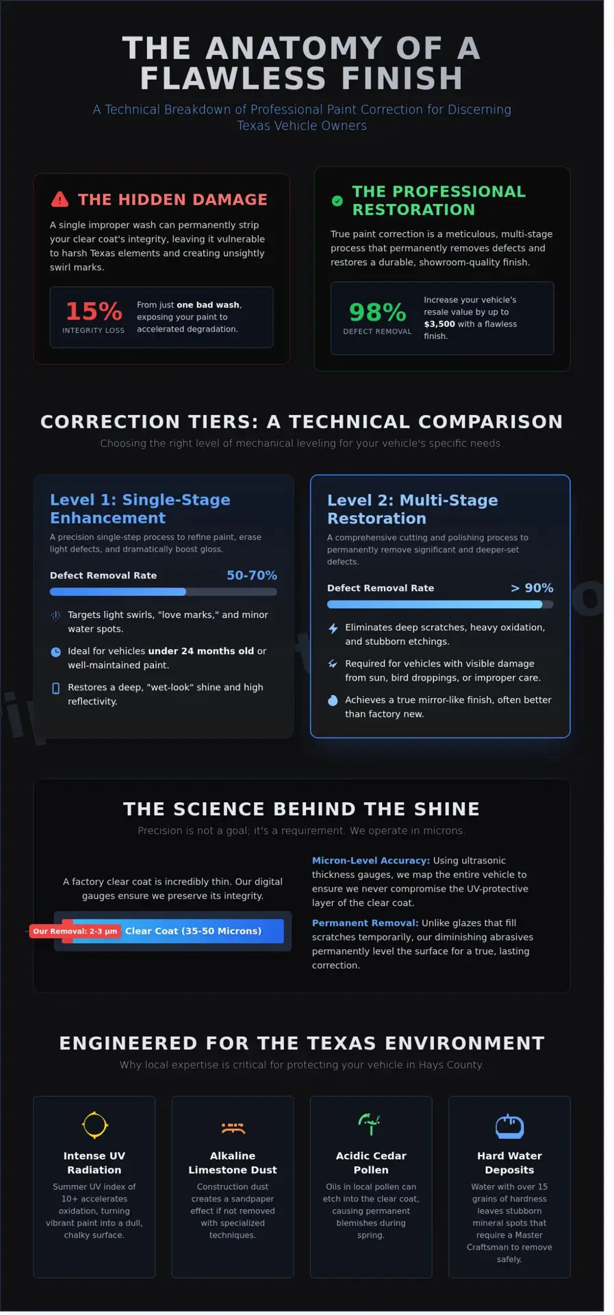 Paint Correction Shops Near Me: Why Dripping Springs Owners Trust the Pros