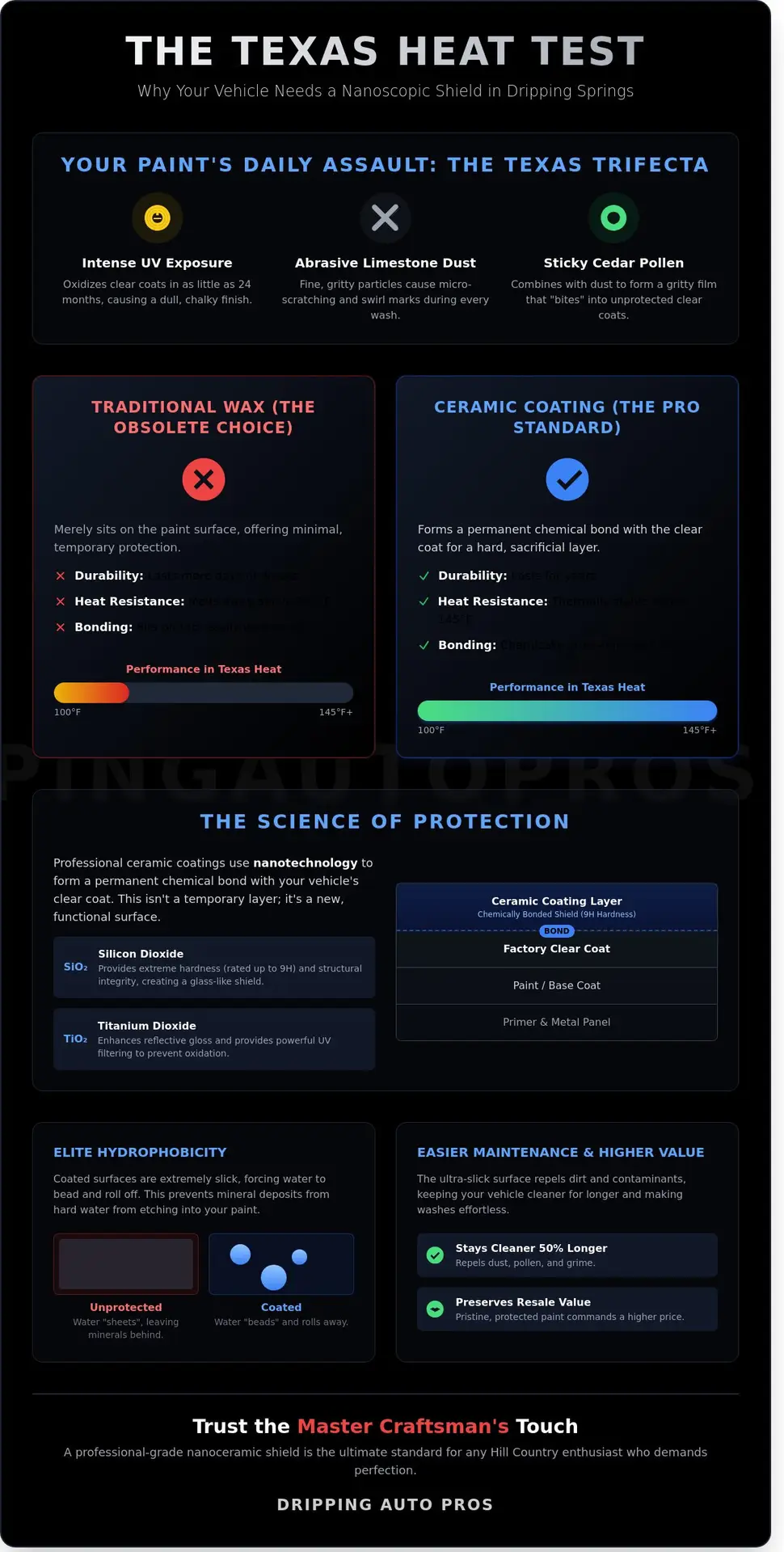 Premium Car Ceramic Coating in Dripping Springs: The 2026 Protection Guide