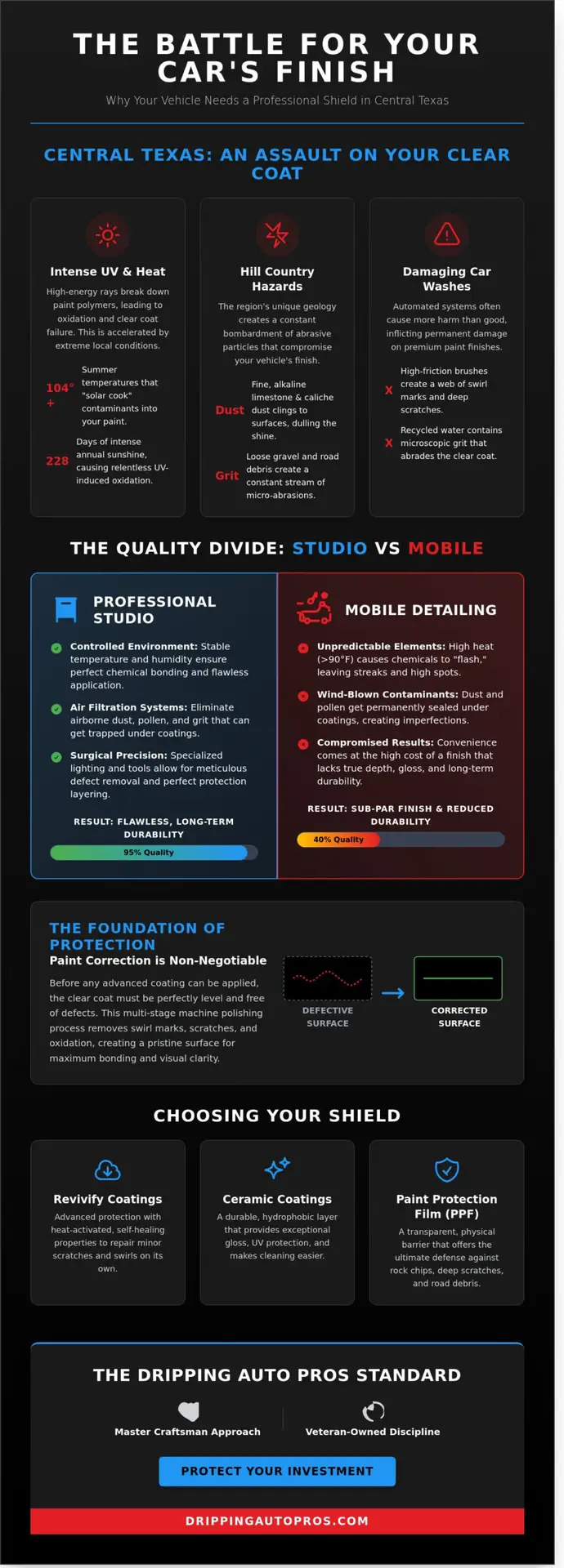 Professional Auto Detailing in Dripping Springs & Austin: The Master Craftsman’s Guide (2026)