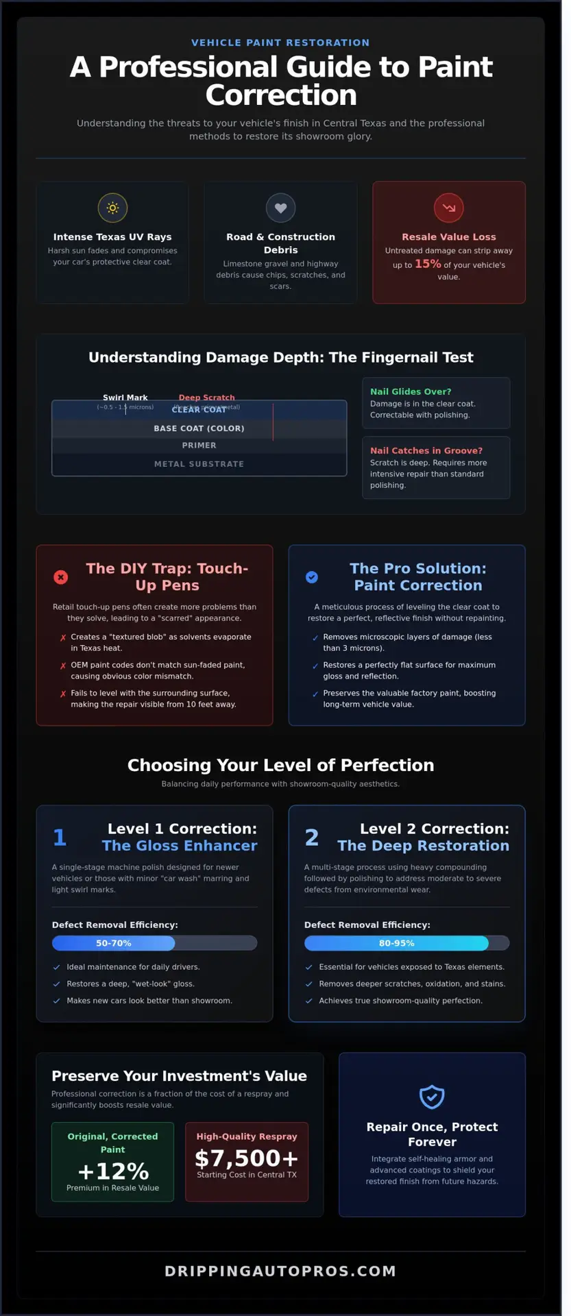 Professional Vehicle Paint Repair in Dripping Springs: Restoration vs. Repainting