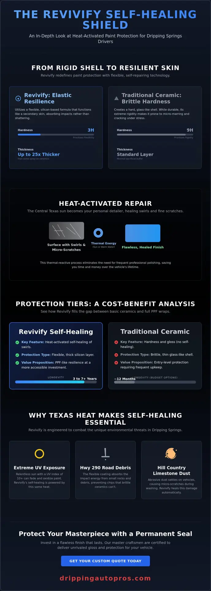 Revivify Self-Healing Coating Cost in Dripping Springs: 2026 Investment Guide