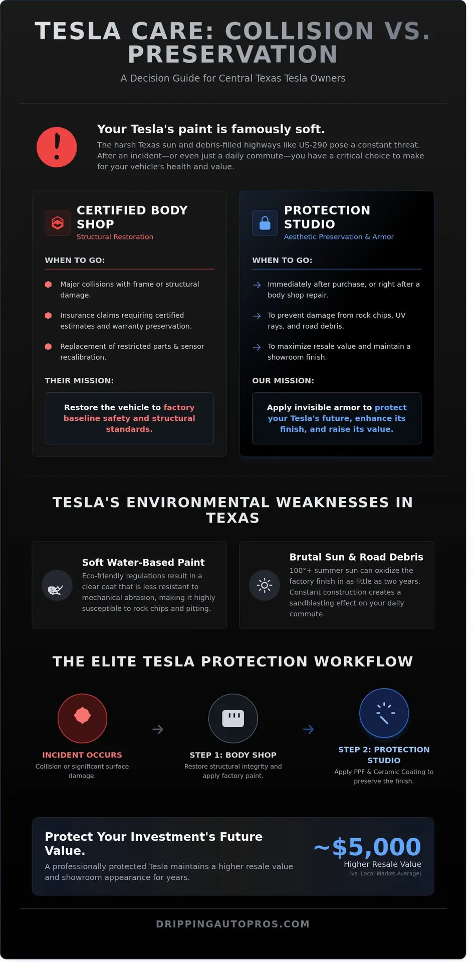 Tesla Certified Body Shop vs. Protection Studio in Dripping Springs: What Owners Need to Know