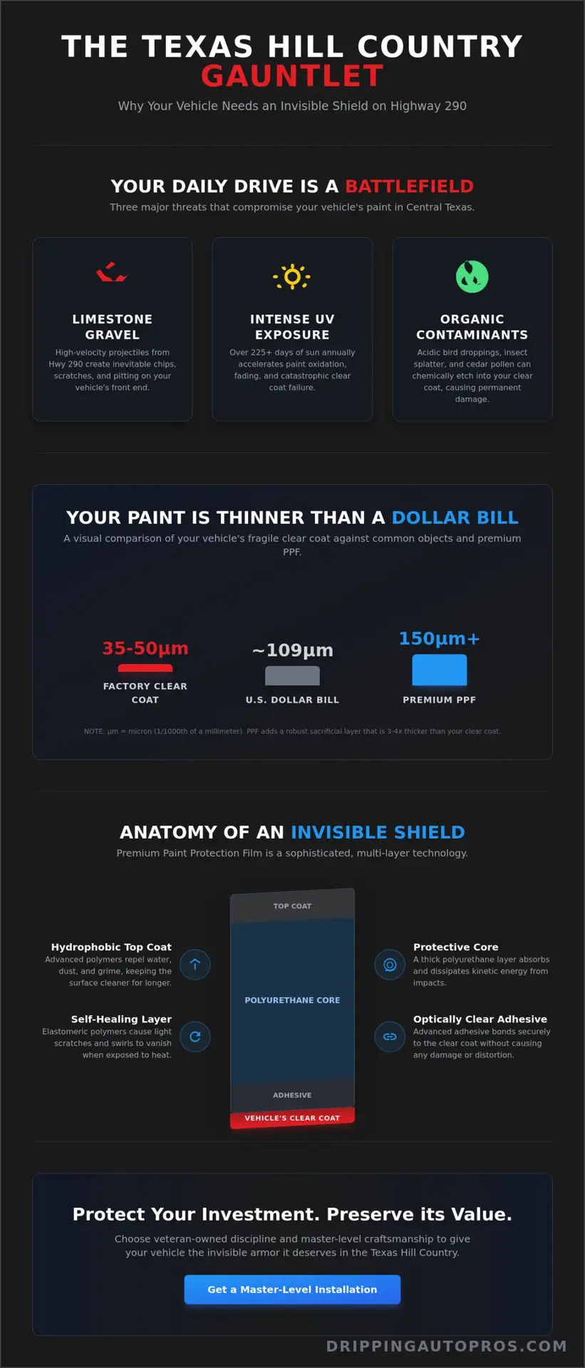 The Ultimate Guide to Paint Protection Film in Dripping Springs, TX: Protecting Your Investment