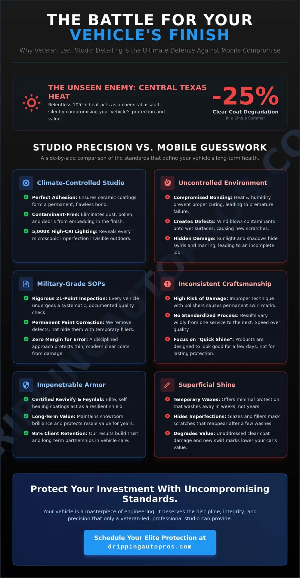 Why Veteran-Owned Auto Detailing in Dripping Springs, TX Sets the Standard for Elite Vehicle Protection (2026)