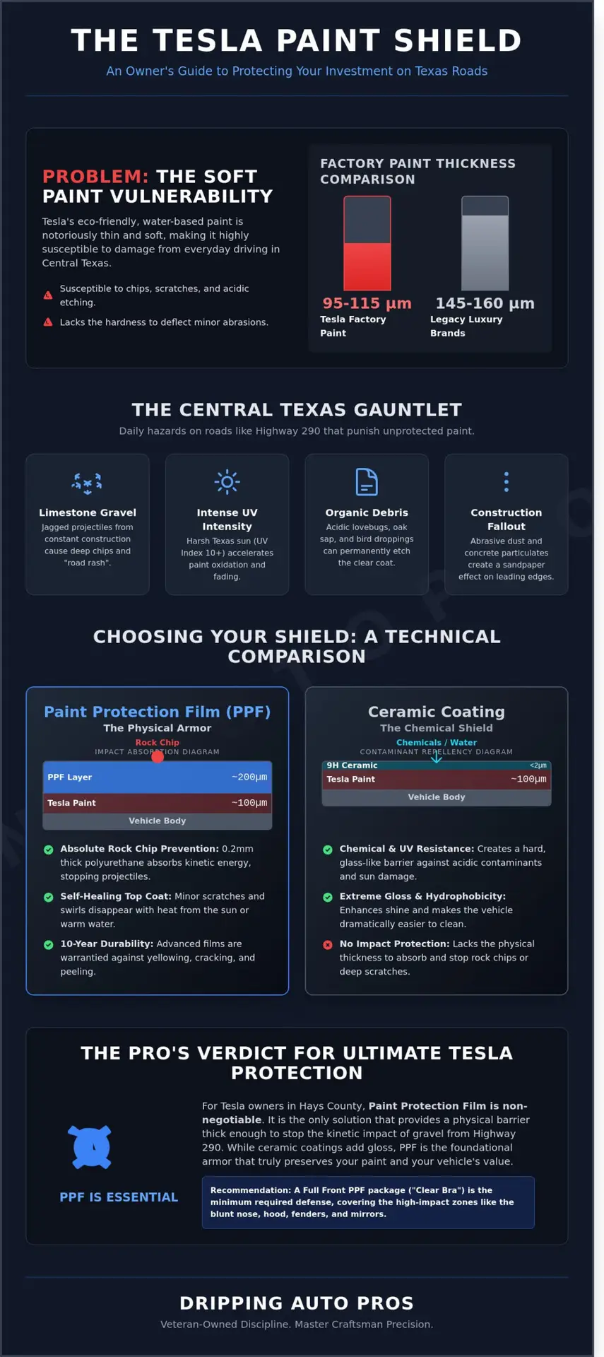 Tesla PPF Near Me: Protecting Your Investment in Dripping Springs (2026)