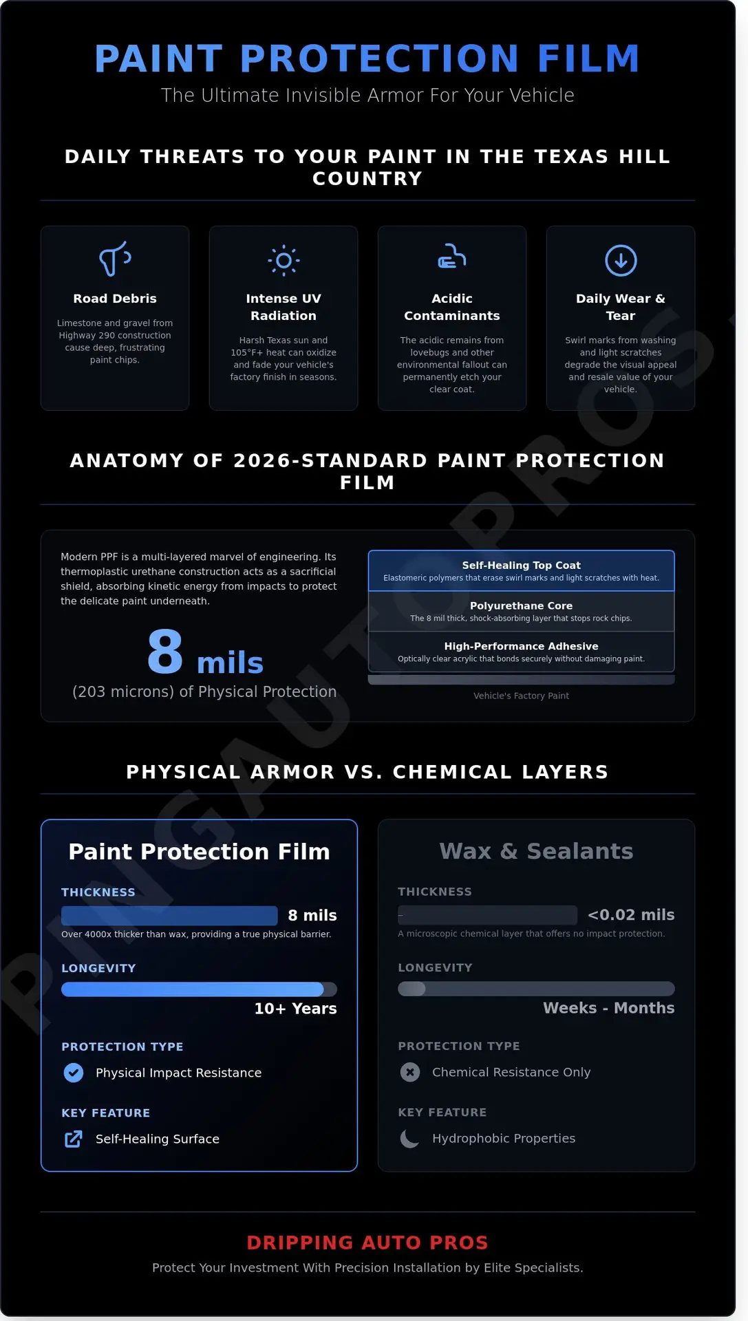 The Ultimate Guide to Paint Protection Film (PPF) in Dripping Springs, TX (2026)